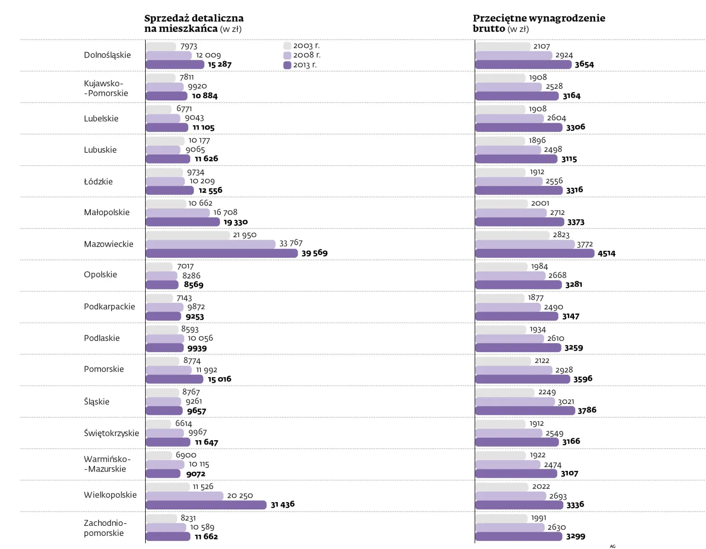 2058024-ranking-wojewodztw-sprzedaz.jpg