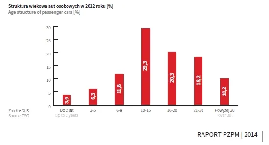 Historia twojego samochodu czysta jak łza? I tak możesz mieć problem, by go sprzedać