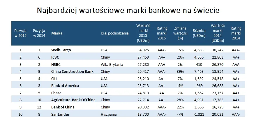 2062240-najbardziej-wartosciowe-marki.jpg