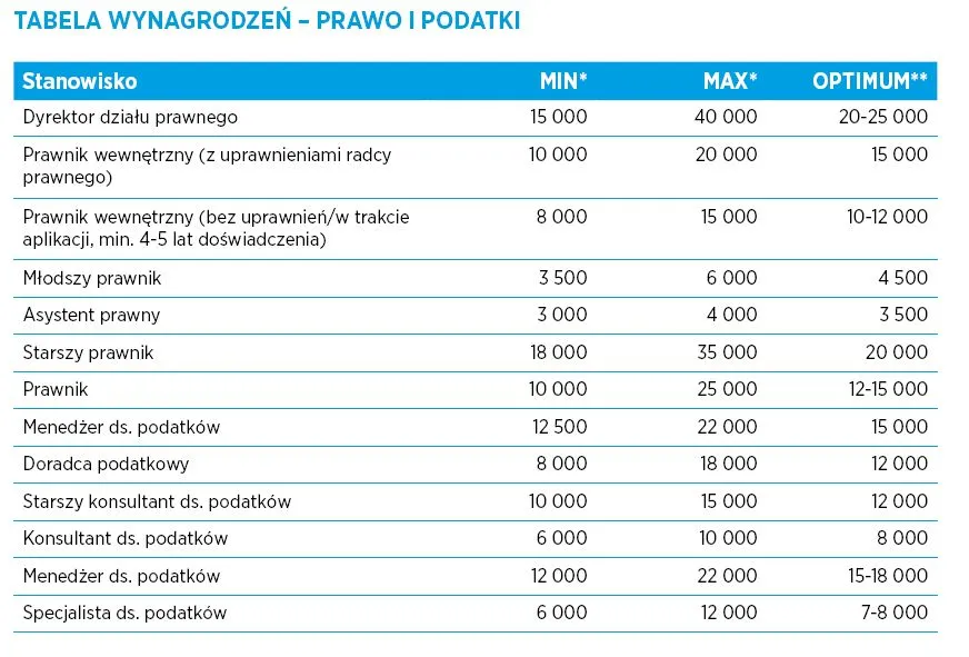 Prawo i podatki