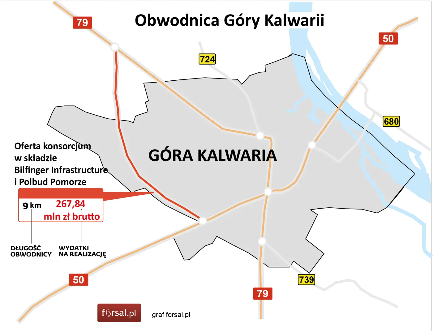 GDDKiA: Bilfinger Infrastructure i Polbud z najtańszą ofertą na obwodnicę Góry Kalwarii [MAPA]