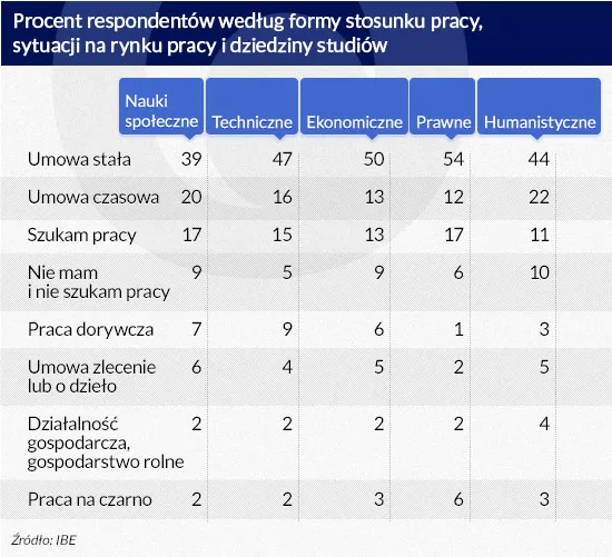 2087800-procent-respondentow-wg-formy.jpg