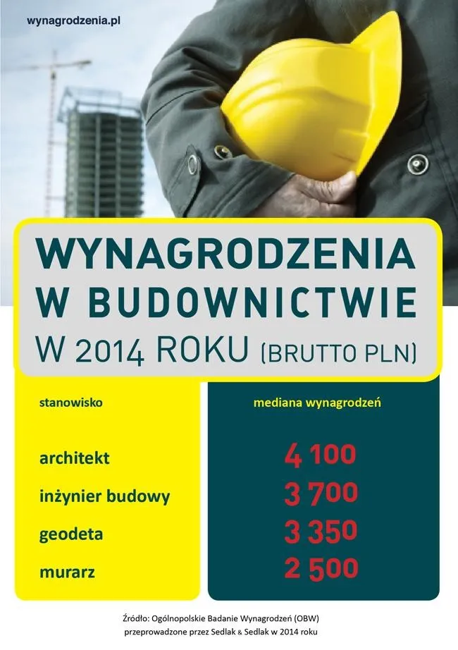 2093041-wynagrodzenia-w-budownictwie.jpg