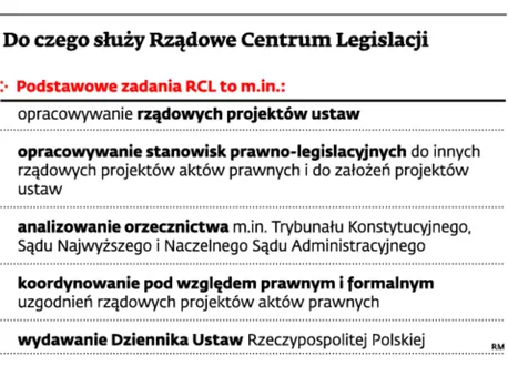 Ustawa podatkowa: Polska o włos od straty dużych pieniędzy, jednak śledztwa nie będzie