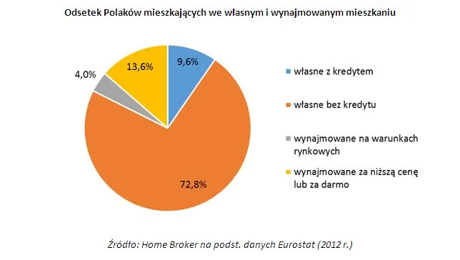 Czy warto wynajmować mieszkanie? Sprawdź wady i zalety