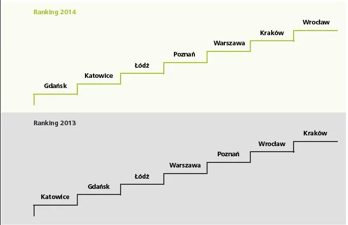 2103503-korki-w-polsce-ranking-miast.jpg