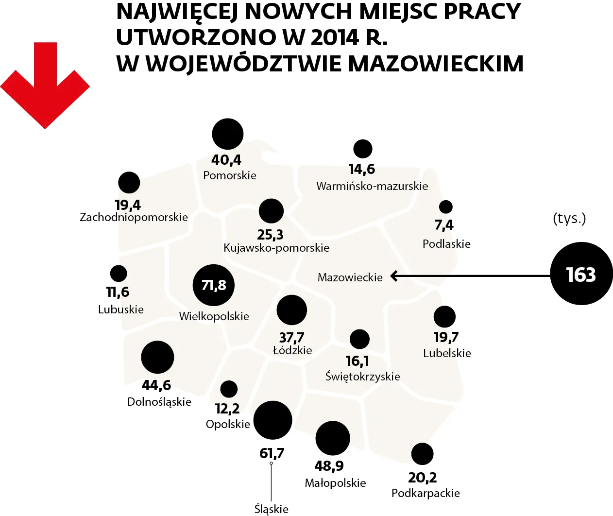 Coraz więcej pracy w Polsce. W końcu roku bezrobocie może być jednocyfrowe