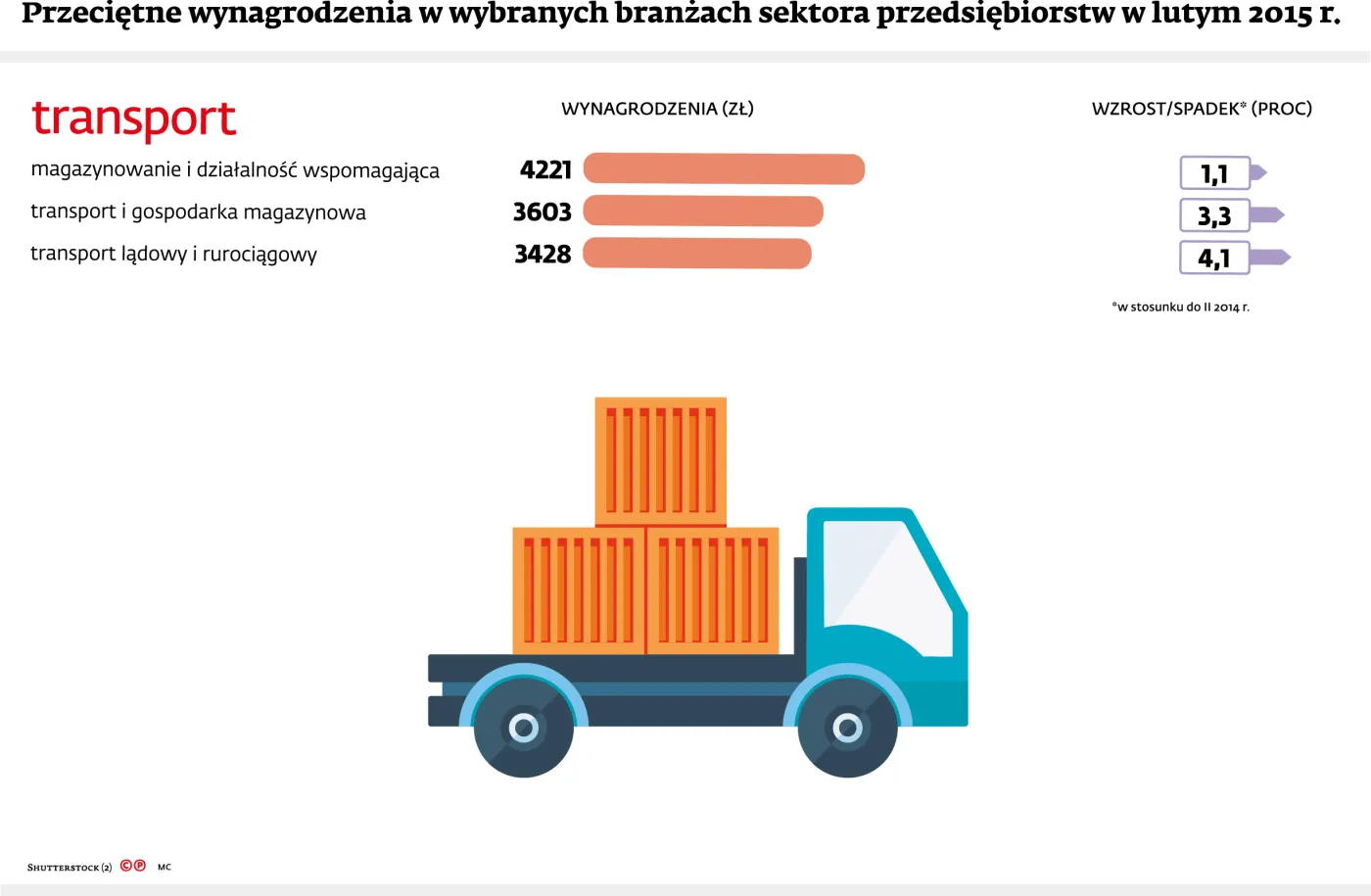 2124776-wynagrodzenia-w-transporcie.jpg
