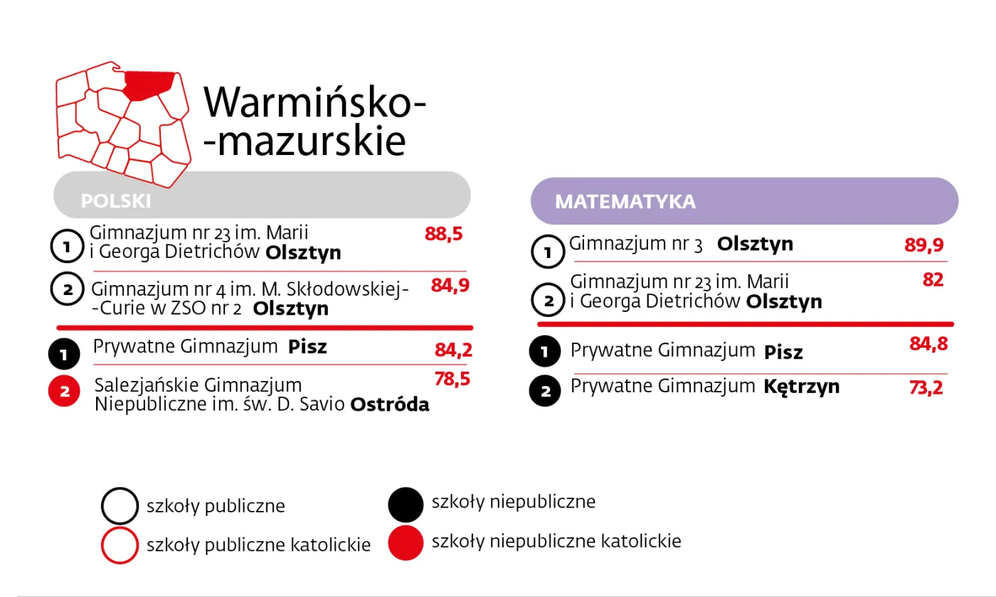 Warmińsko-mazurskie