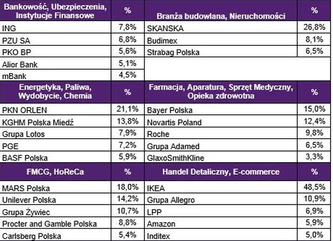 Specjaliści i menedżerowie wybrali najbardziej pożądanych pracodawców 2014 roku