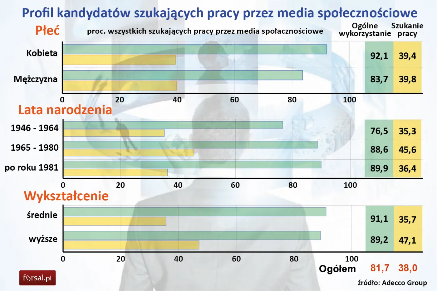 2145357-profil-kandydatow-szukajacych.jpg