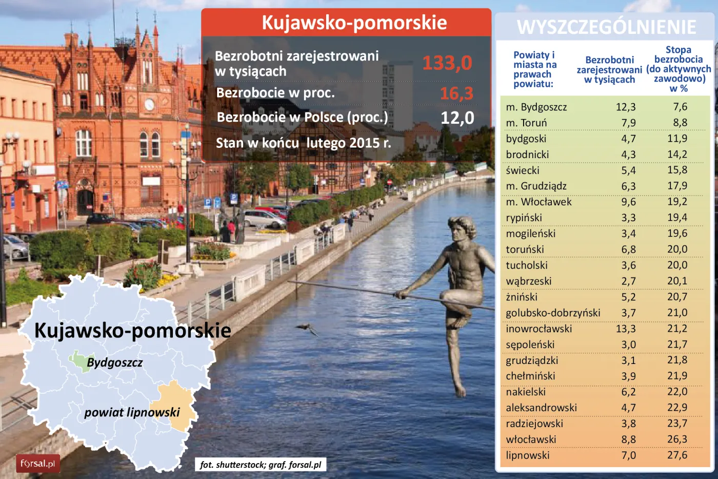 Województwo kujawsko-pomorskie