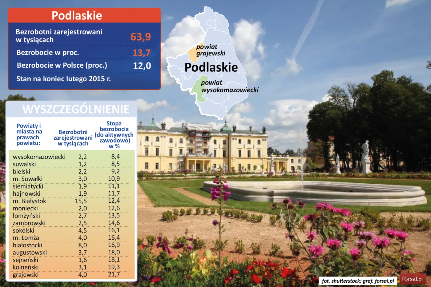 Województwo podlaskie