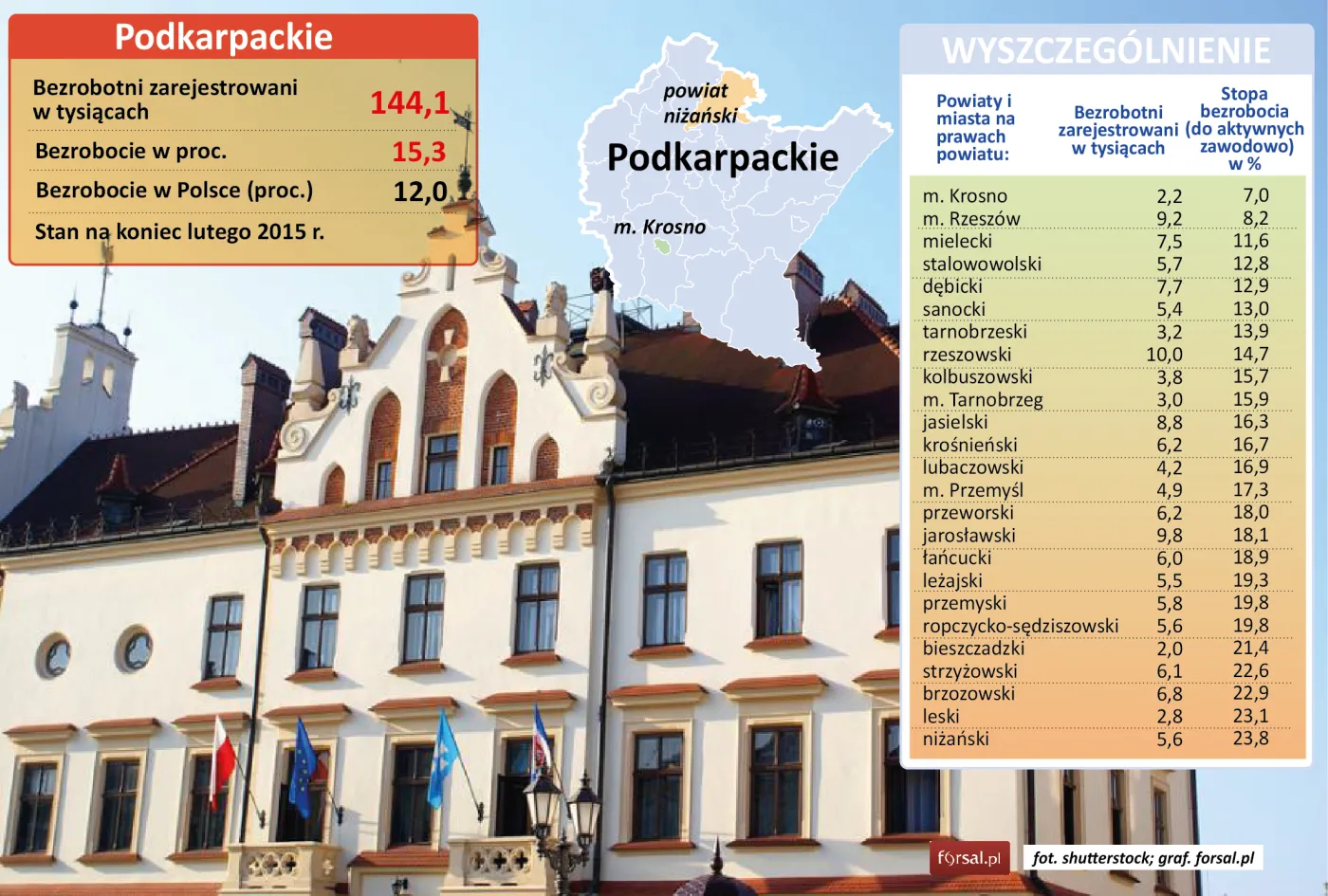 Województwo podkarpackie