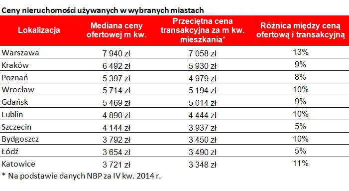 2161030-ceny-nieruchomosci-uzywanych.png