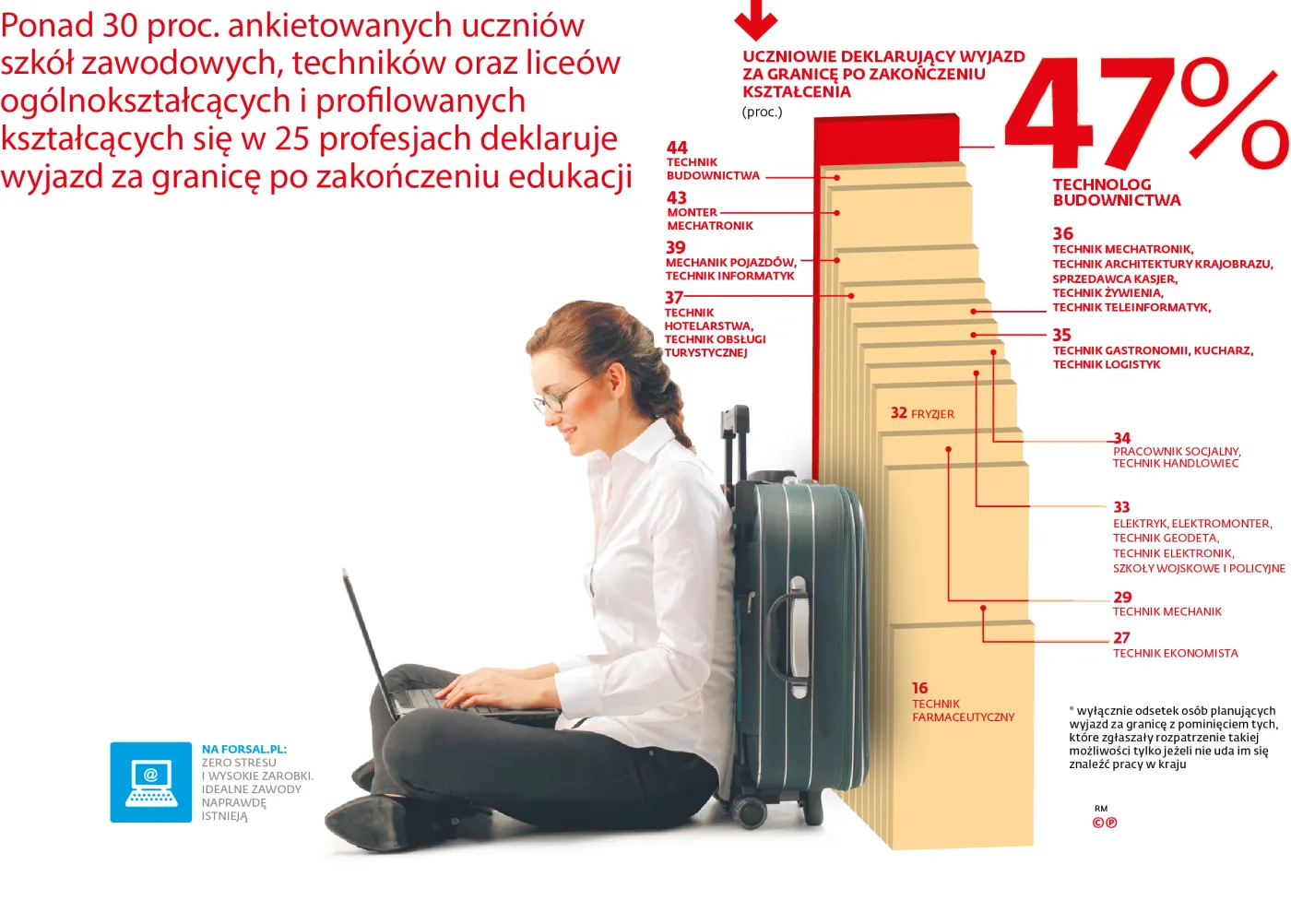 2155601-mlodzi-polacy-chca-wyjezdzac.jpg
