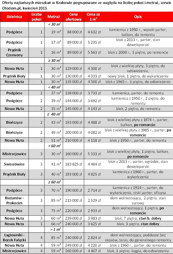 2171310-oferty-najtanszych-mieszkan-w.jpg