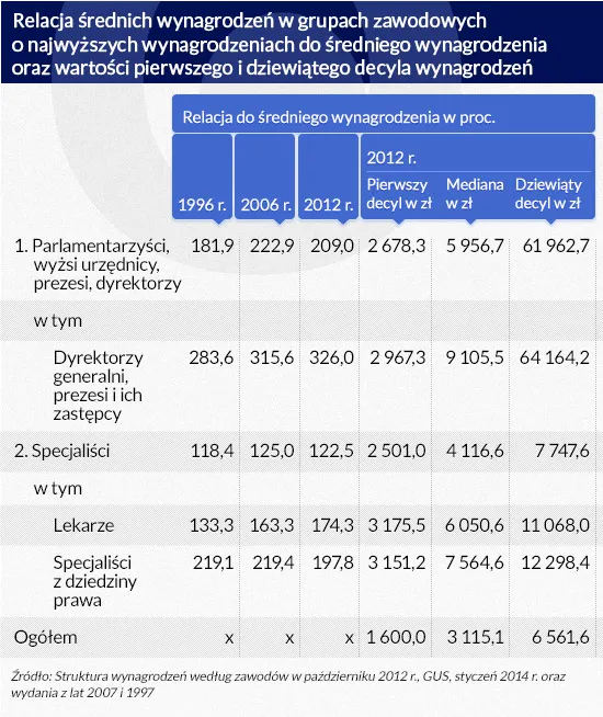 2180911-relacja-srednich-wynagrodzen.jpg
