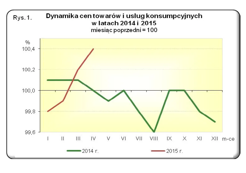 2179512-dynamika-cen-towarow-i-uslug.jpg