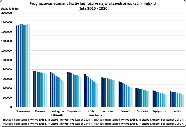 Które polskie miasta wyludnią się najszybciej?
