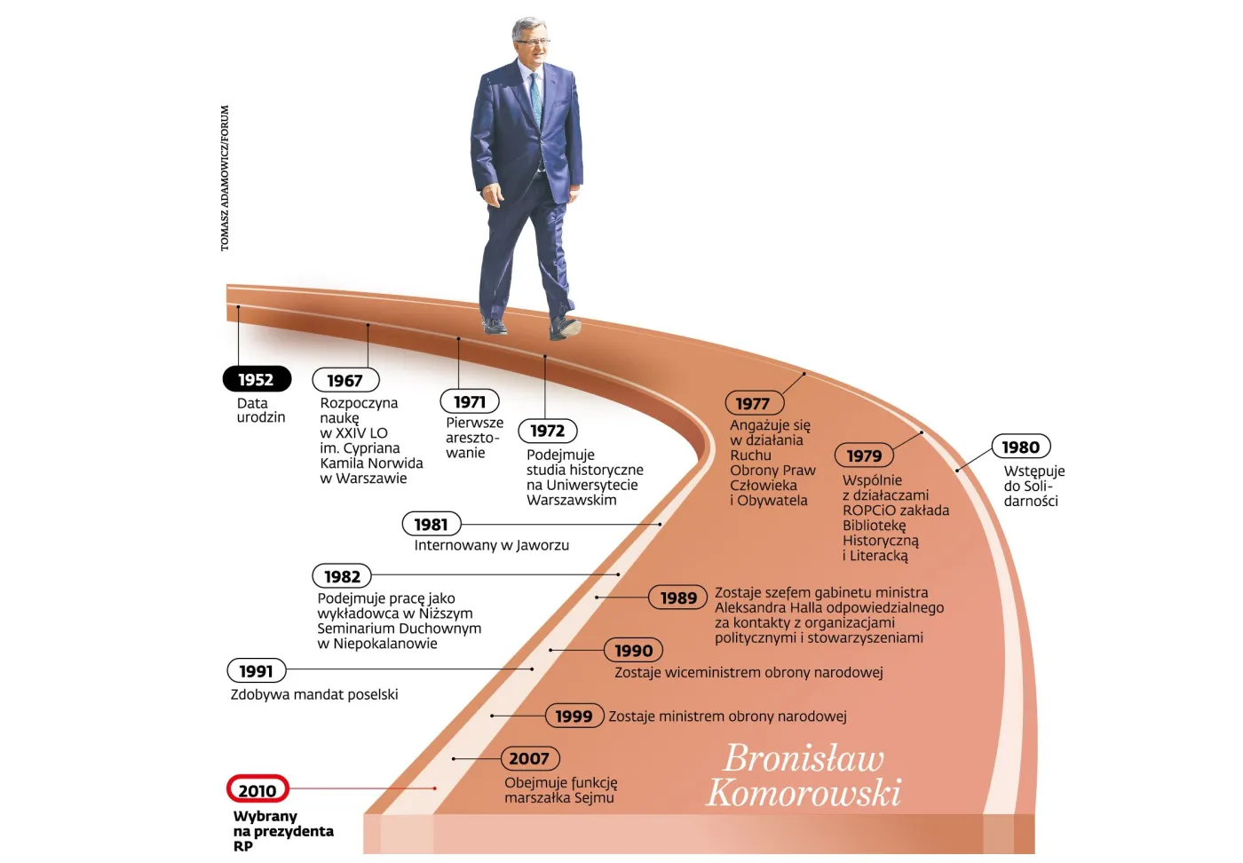 2190675-droga-kandydatow-bronislaw.jpg