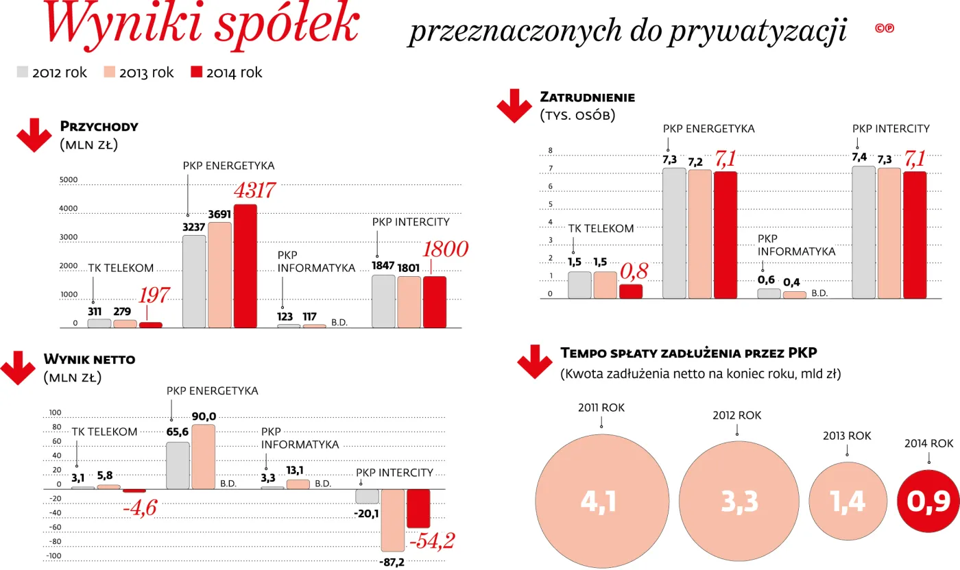 2207469-wyniki-spolek-przeznaczonych.jpg