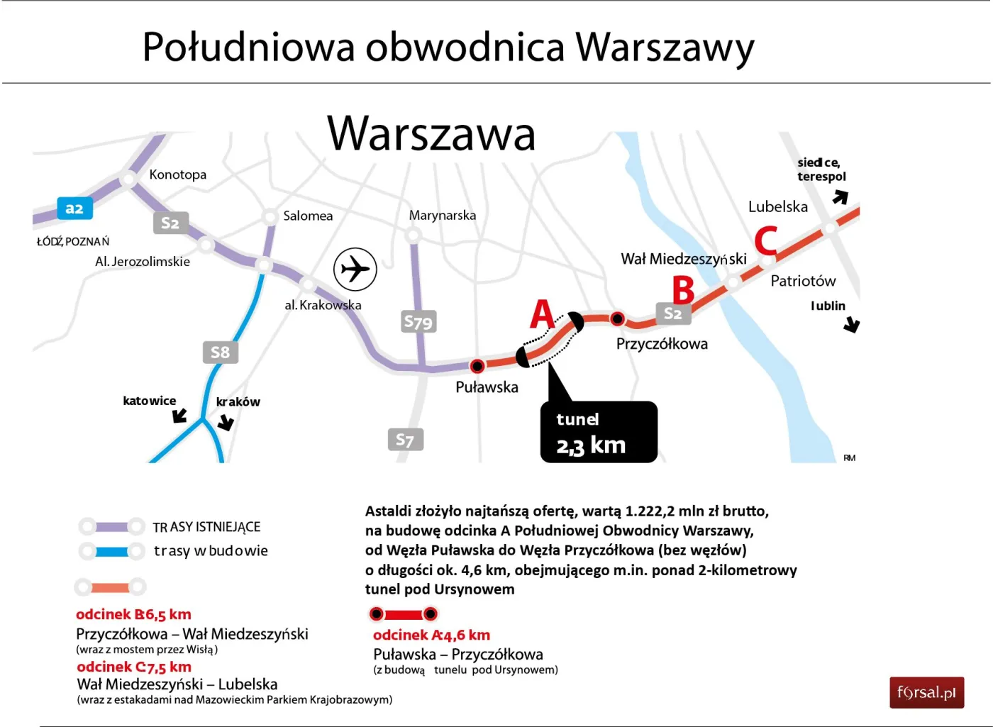 Budowa obwodnicy Warszawy: rażąco niska cena w przetargu, firmy składają odwołania