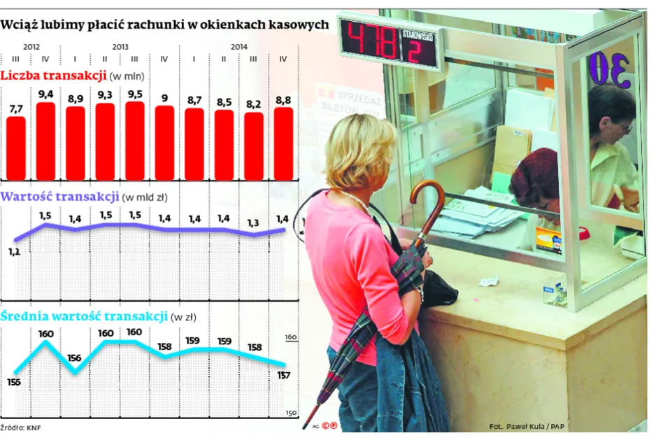 Monitoring okienek kasowych. Pańskie oko wystarczy, by zapobiec bankructwu