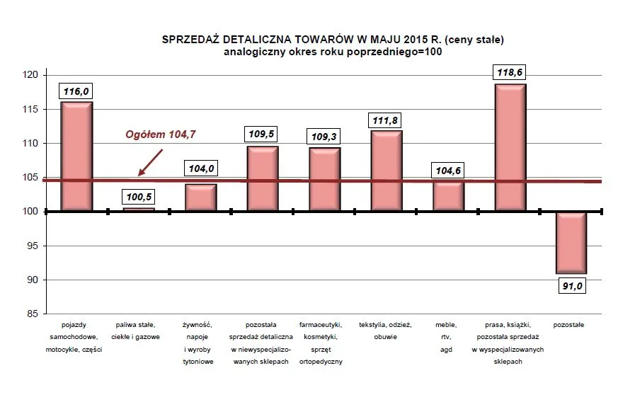 2219120-sprzedaz-detaliczna-towarow-w.jpg