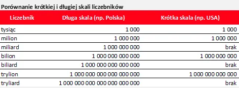 2235428-porownanie-krotkiej-i-dlugiej.png