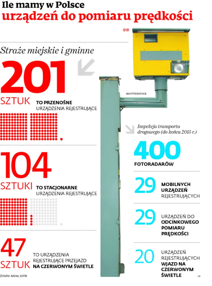 Wielka draka o małe fotoradary. Gminy się buntują