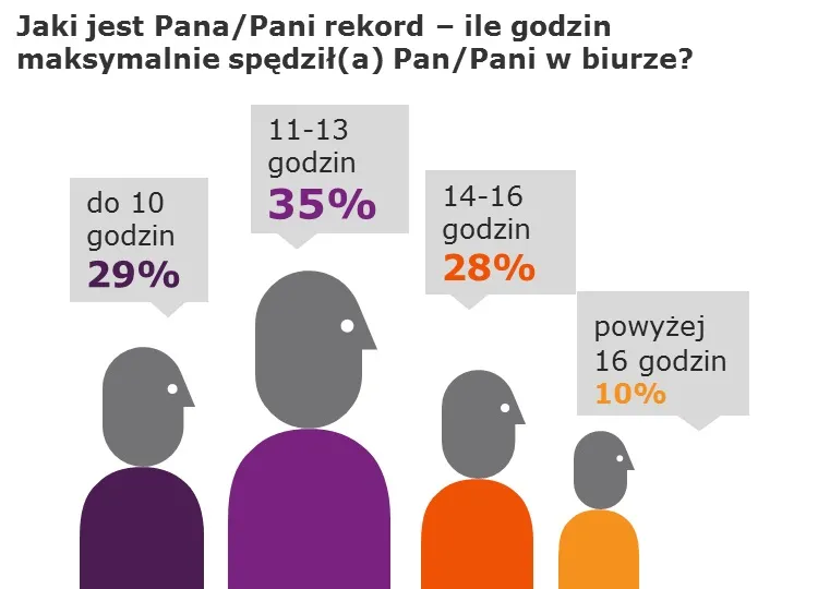 Jak naprawdę wygląda praca w „Mordorze na Domaniewskiej"?