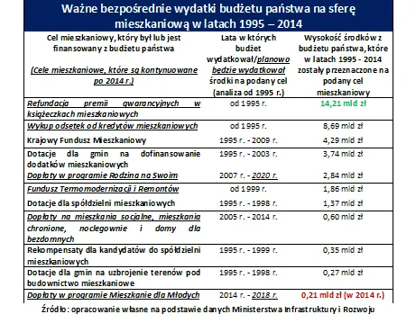 2245160-bezposrednie-wydatki-budzetu.png