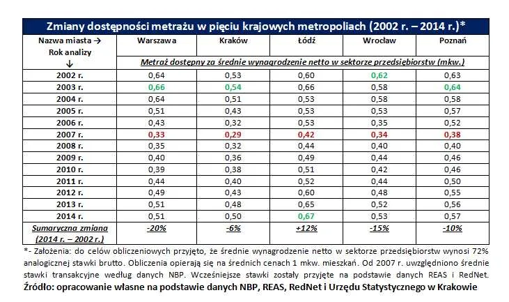 2259521-zmiany-dostepnosci-metrazu-w.jpg