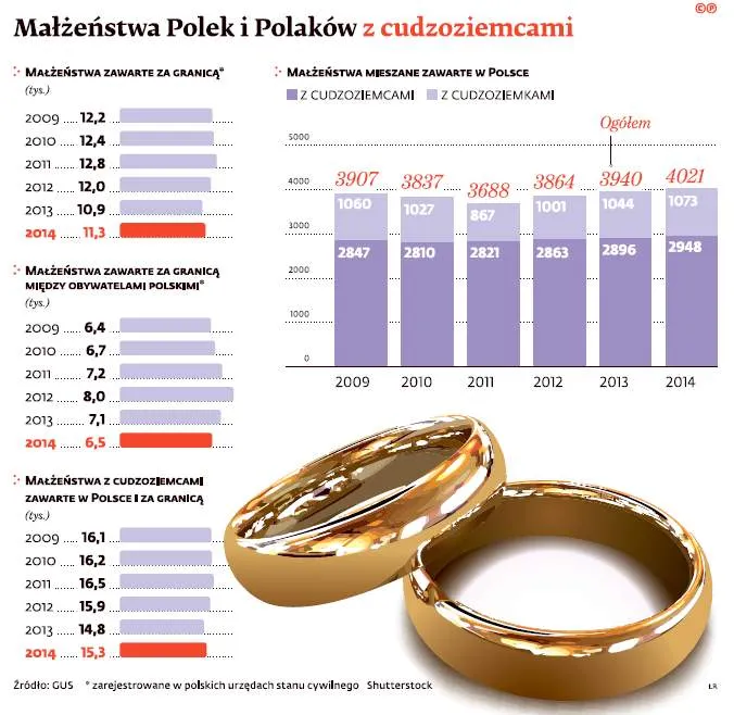 Współczesna Wanda już chce Niemca. Wybuchła moda na związki binacjonalne