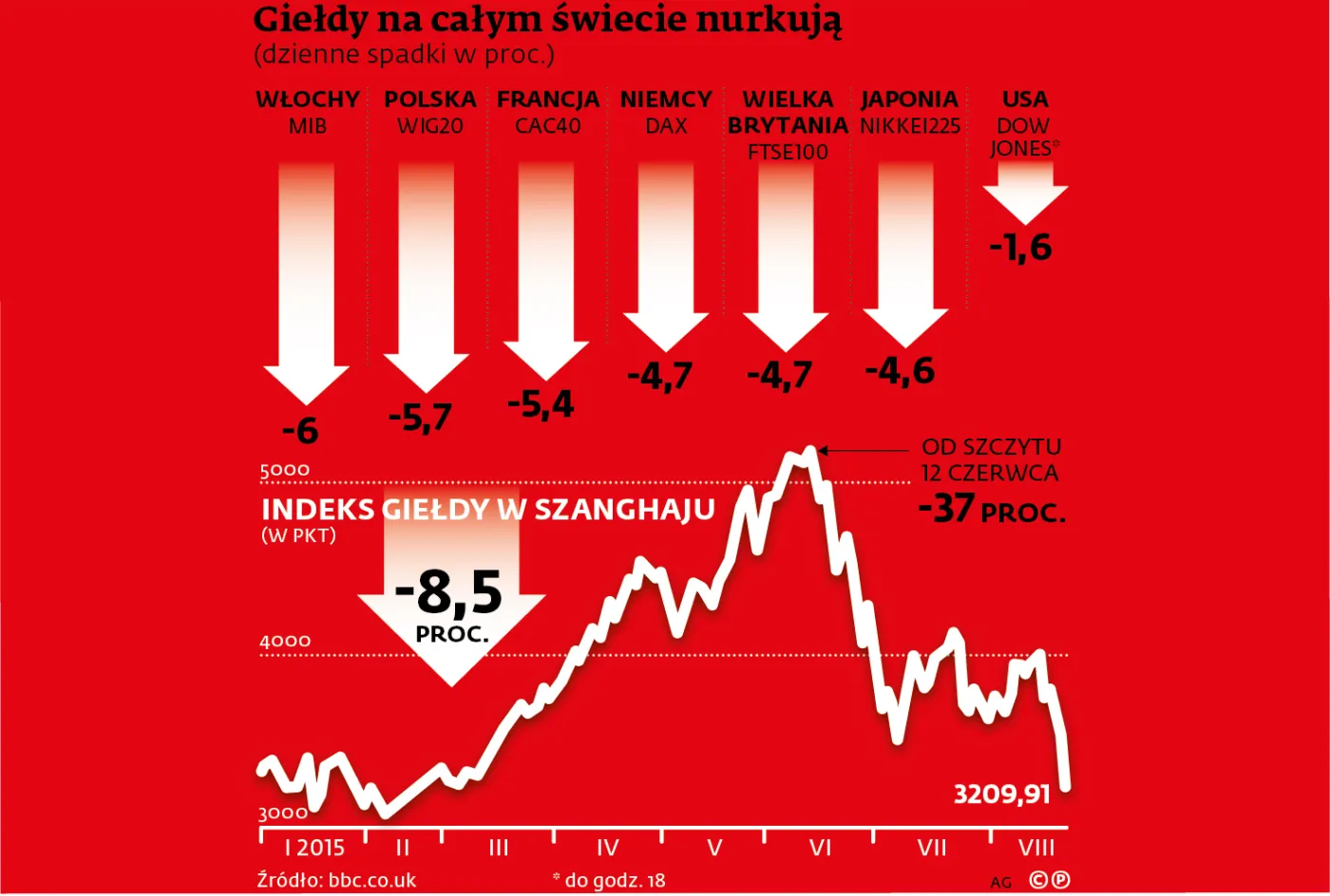 Chińskie domino: Jak trwałe będą skutki kryzysu w Państwie Środka?