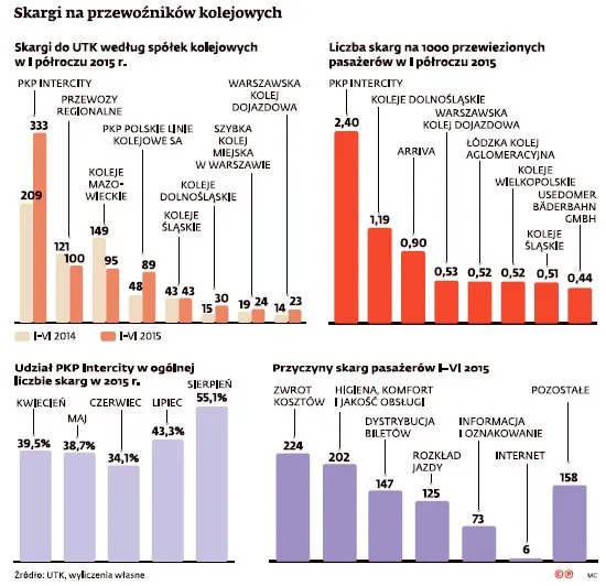 Proszę czekać, pendolino jedzie. Pasażerowie skarżą się na superpociąg