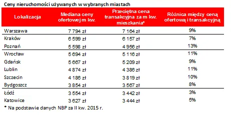 2326337-ceny-nieruchomosci-uzywanych.png