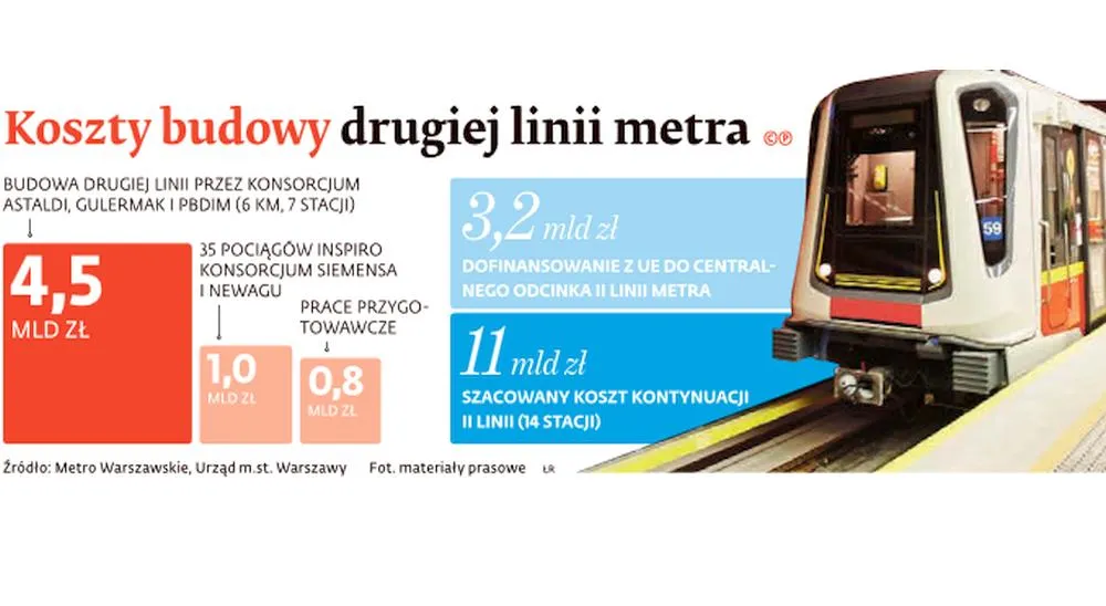 Sądowa wojna o koła, czyli Metro Warszawskie kontra Siemens