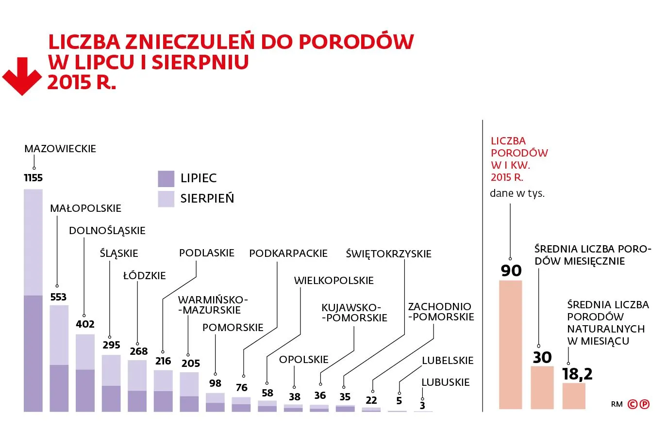 2330815-liczba-znieczulen-do-porodow.jpg