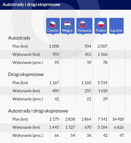 2330942-autostrady-i-drogi-ekspresowe.jpg