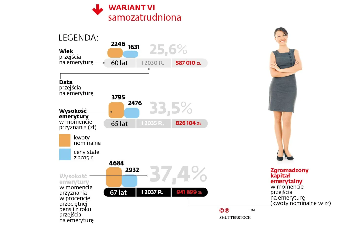 Wariant VI, samozatrudniona
