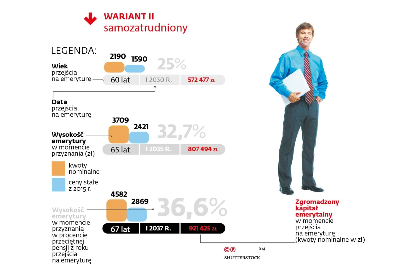 Wariant II, samozatrudniony