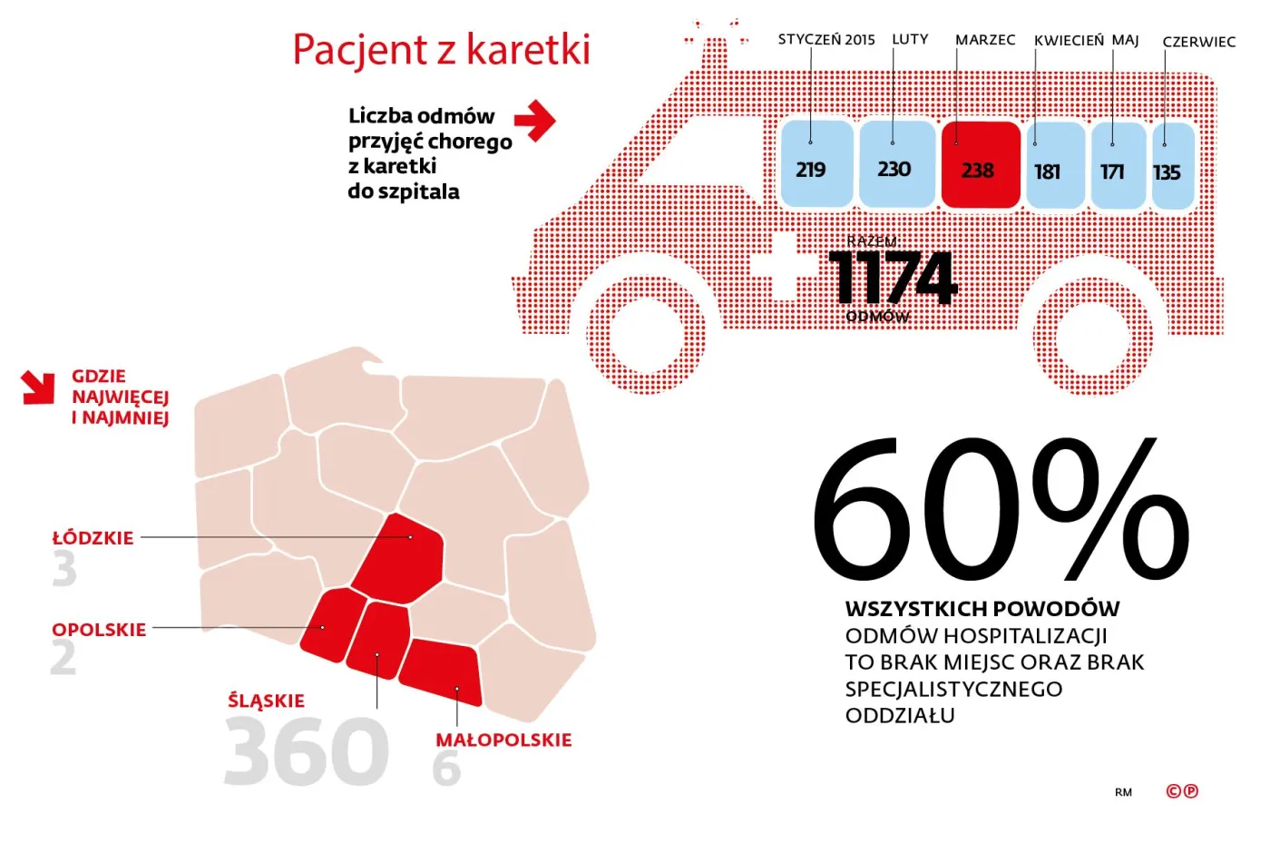 Od drzwi do drzwi z umierającym. Pacjent z karetki niemile widziany