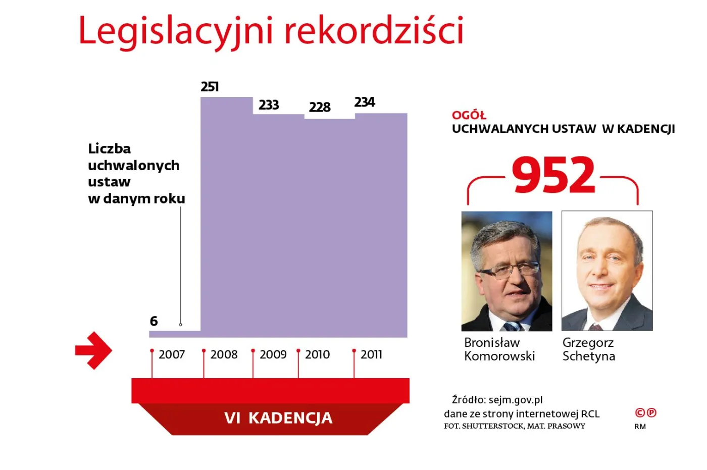 2339852-legislacyjni-rekordzisci-sejm.jpg