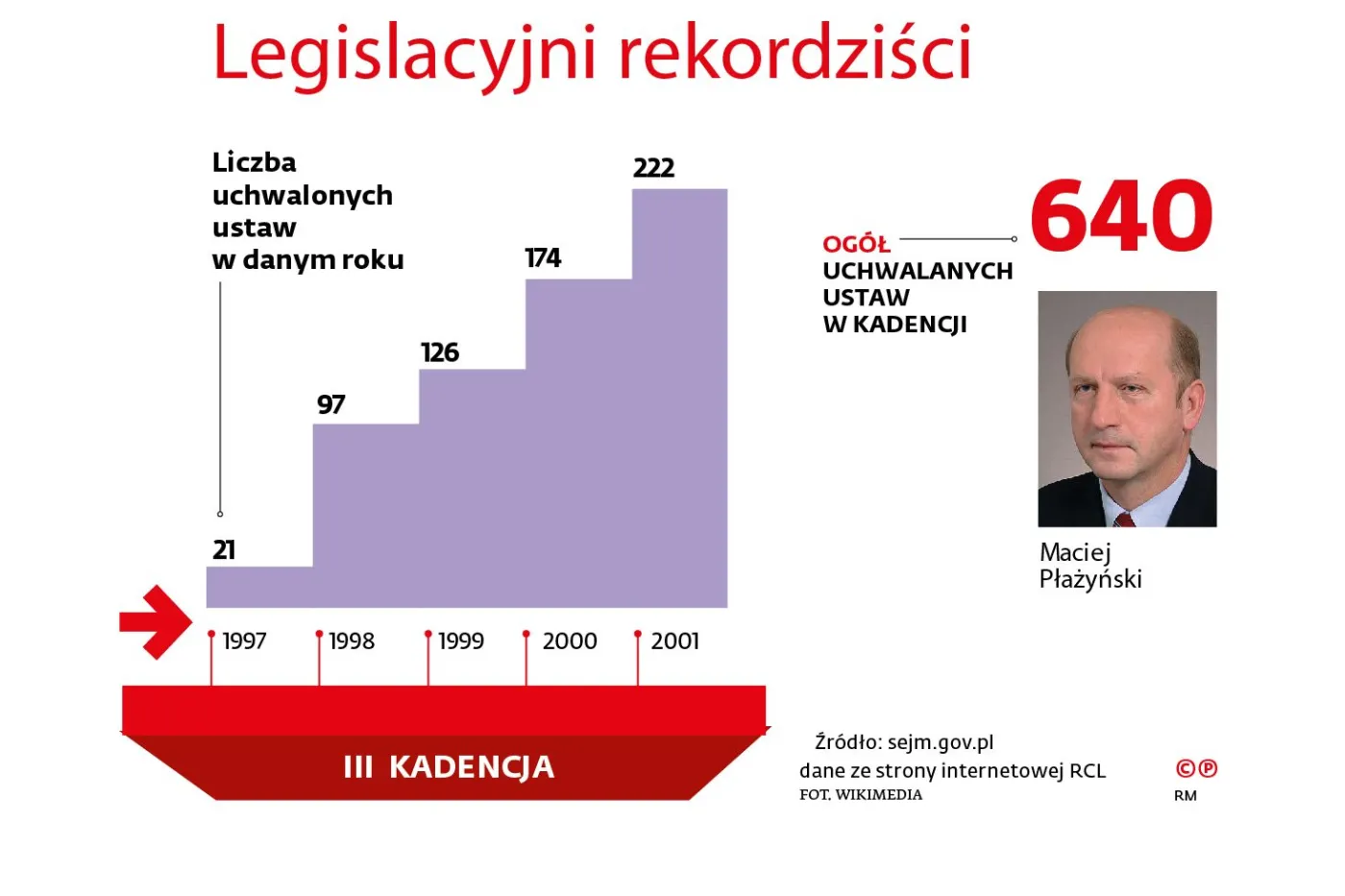 2339804-legislacyjni-rekordzisci-sejm.jpg