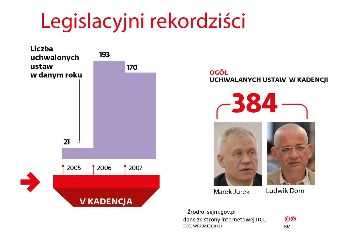 2339836-legislacyjni-rekordzisci-sejm.jpg