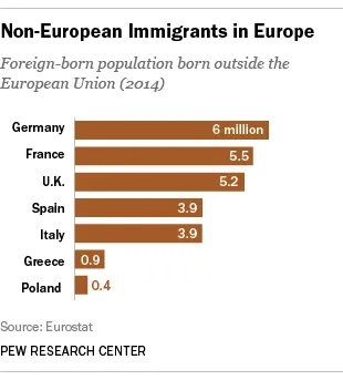 2340078-liczba-imigrantow-w-ue-zrodlo.png