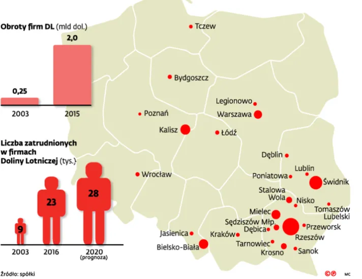 Powstaje polska Wyżyna Lotnicza. Będzie tysiąc nowych miejsc pracy