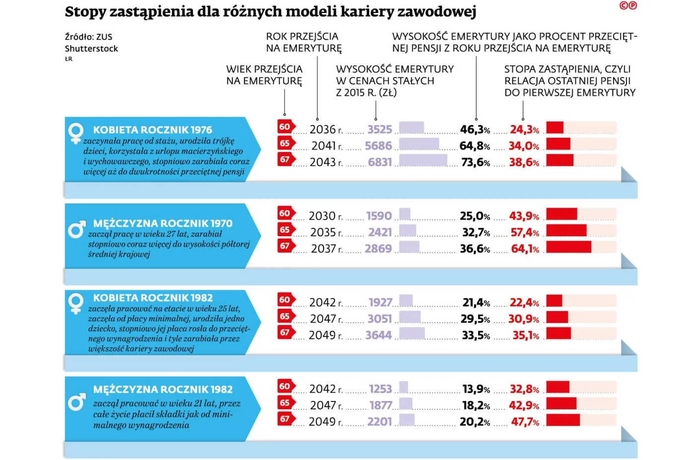 2348489-stopy-zastapienia-dla-roznych.jpg